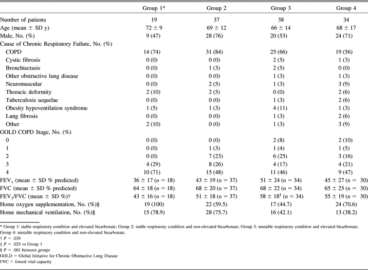 Table 2.