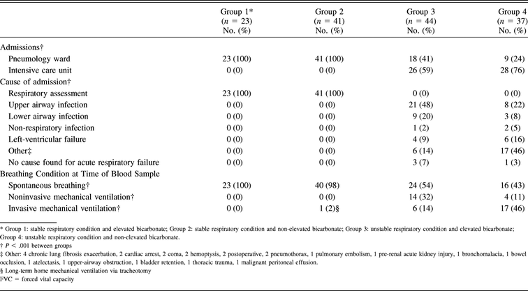 Table 3.