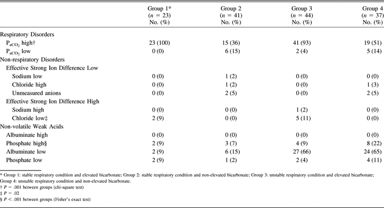 Table 5.