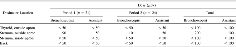 Table 4.