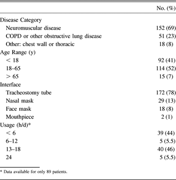 Table 1.