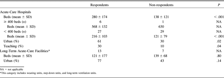 Table 2.