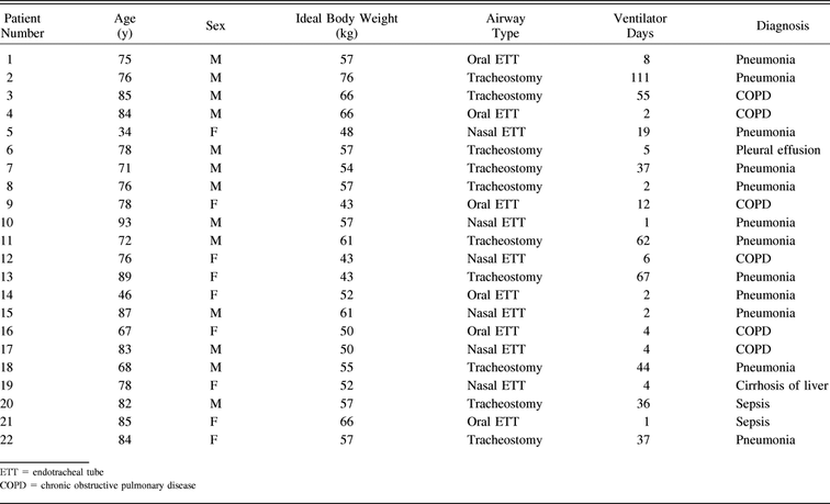 Table 1.