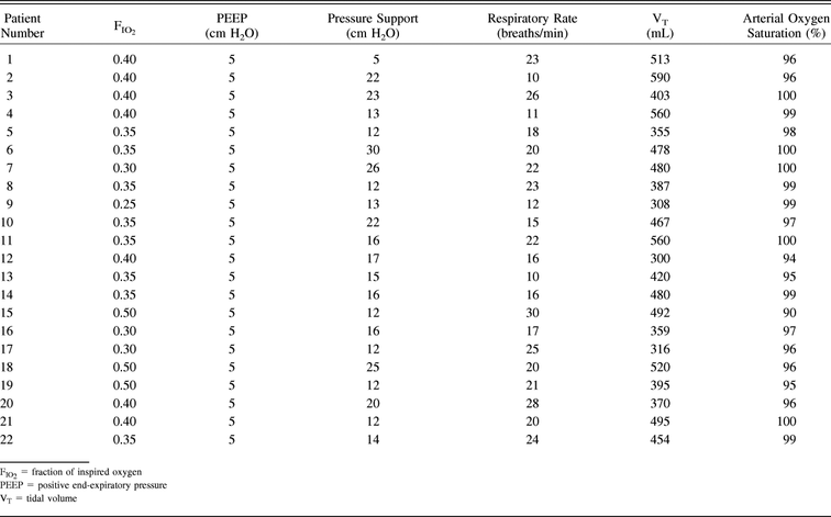 Table 2.