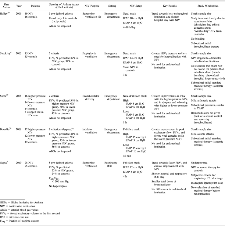 Table 2.