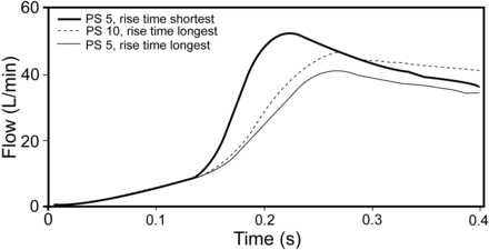 Fig. 10.