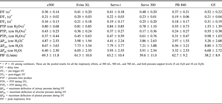 Table 2.