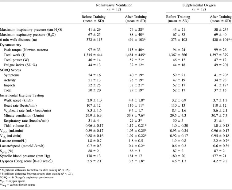 Table 2.