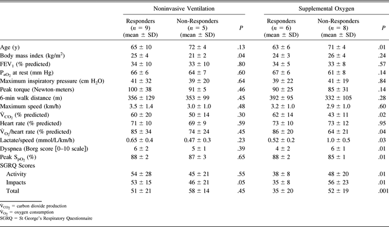 Table 3.