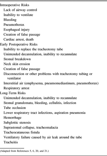 Table 2.