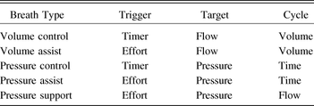 Table 1.