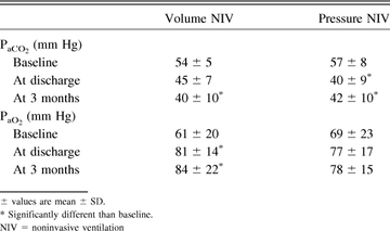 Table 2.