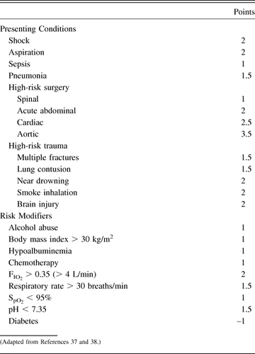 Table 2.