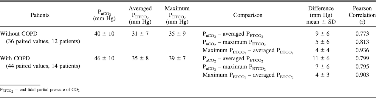 Table 2.