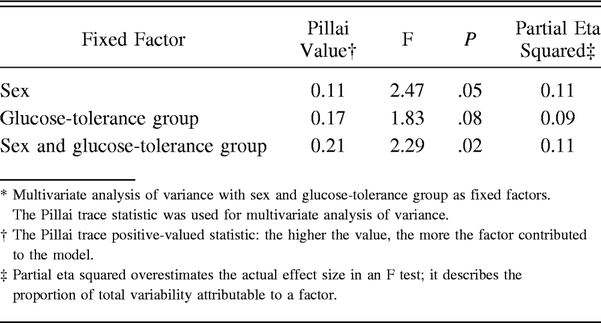 Table 2.