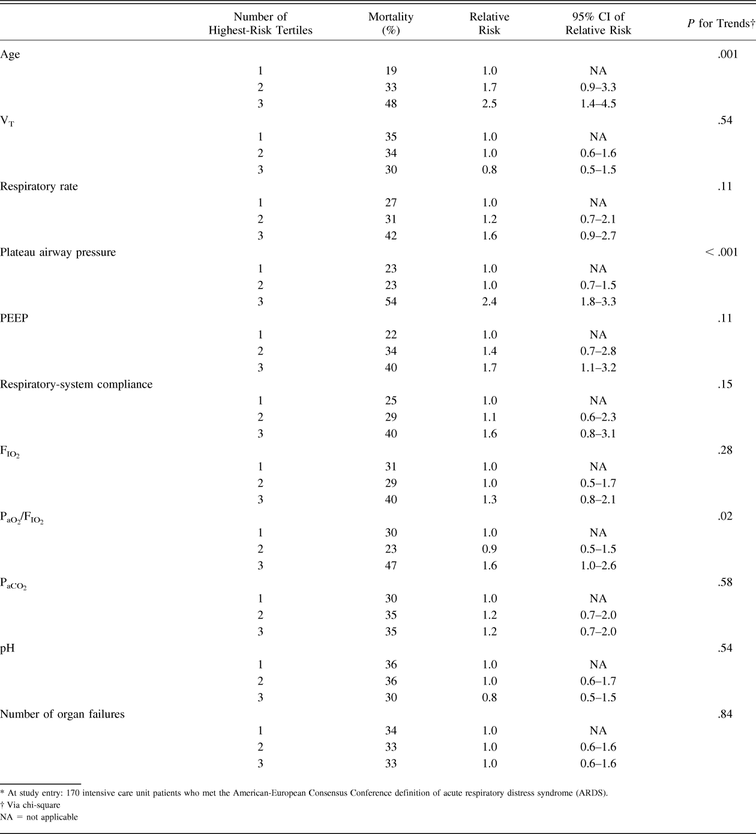 Table 3.