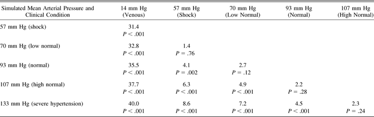 Table 2.