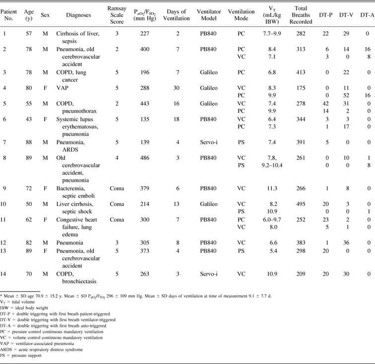 Table 1.