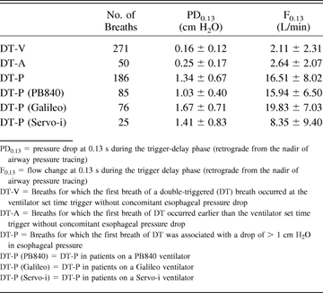 Table 2.