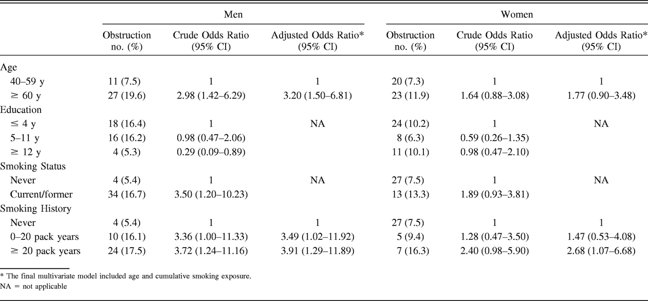 Table 4.