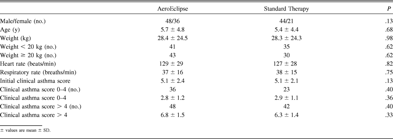 Table 2.