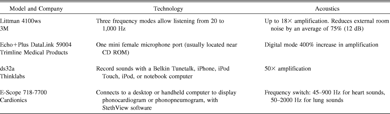 Table 3.