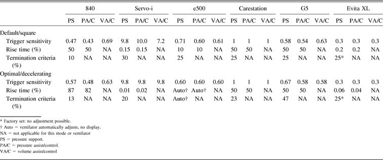 Table 2.