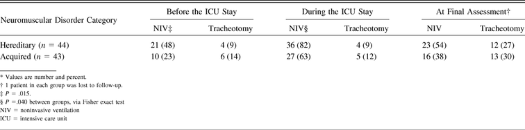 Table 2.