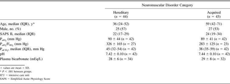 Table 4.