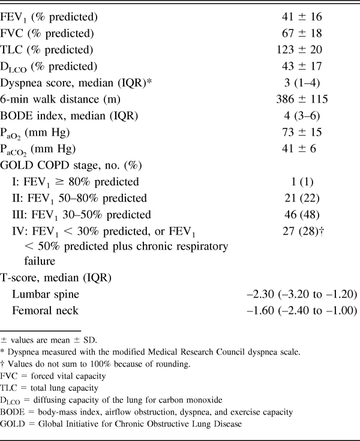 Table 2.