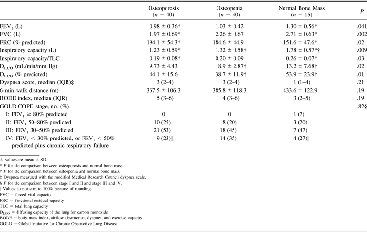 Table 4.