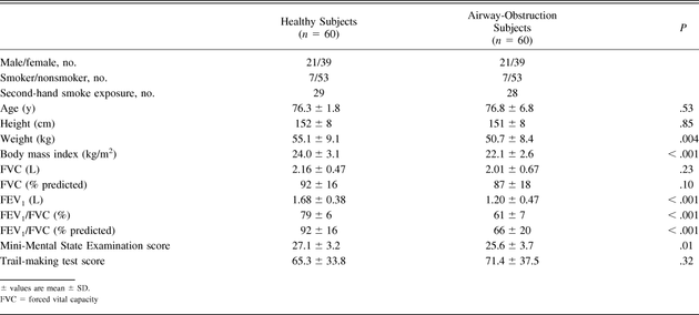 Table 1.