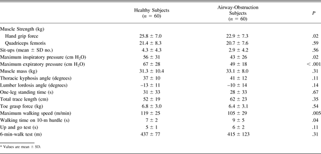 Table 3.