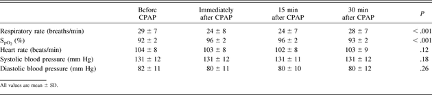 Table 2.