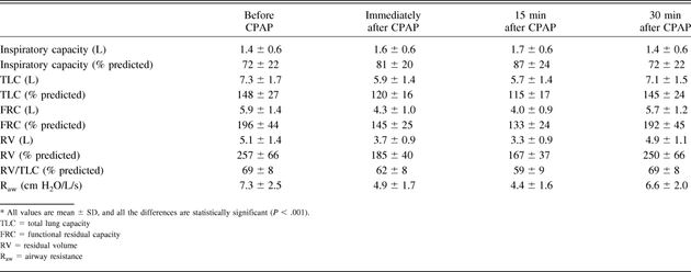 Table 3.