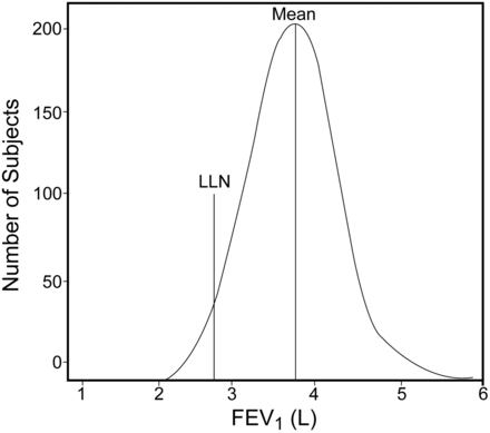 Fig. 9.