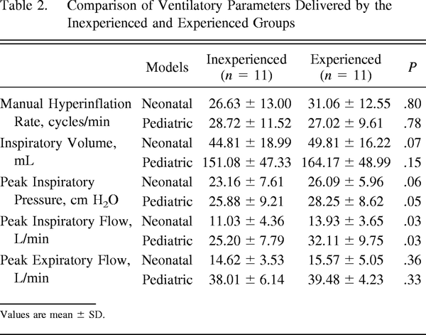 Table 2.