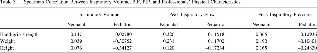 Table 3.