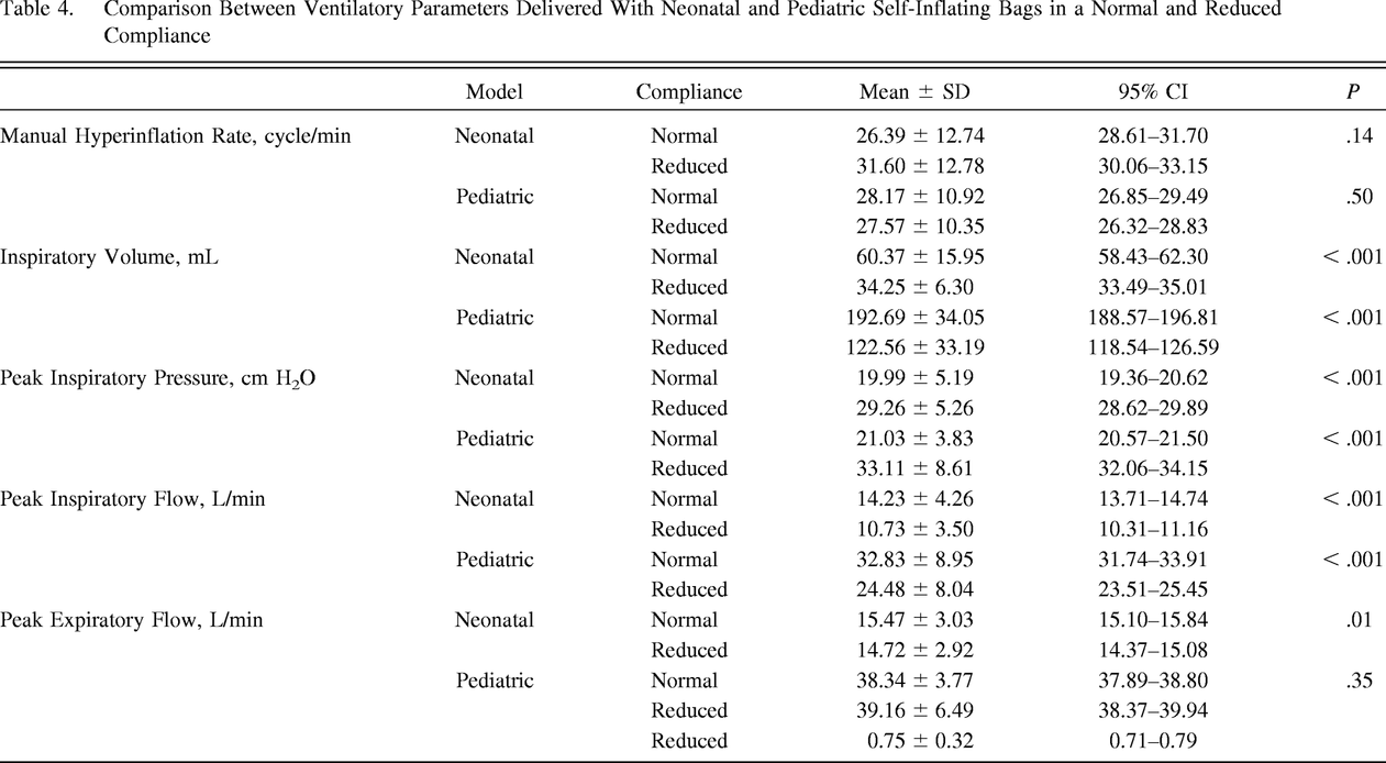 Table 4.