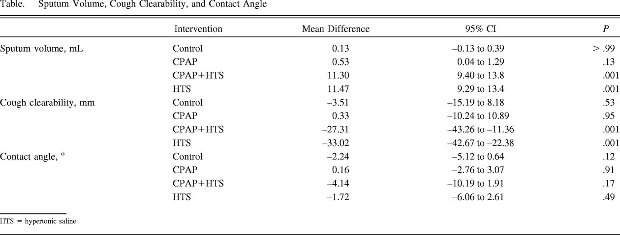 Table.