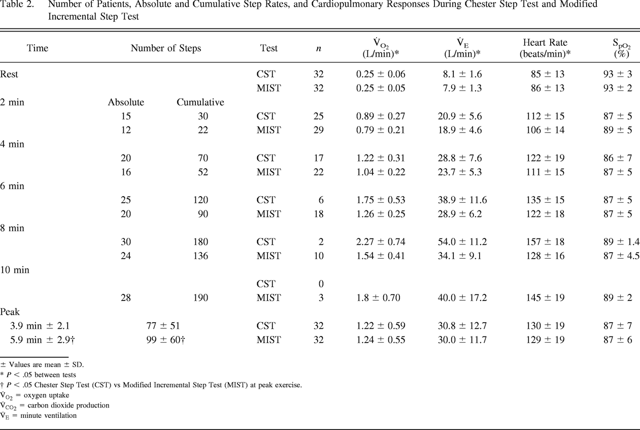 Table 2.