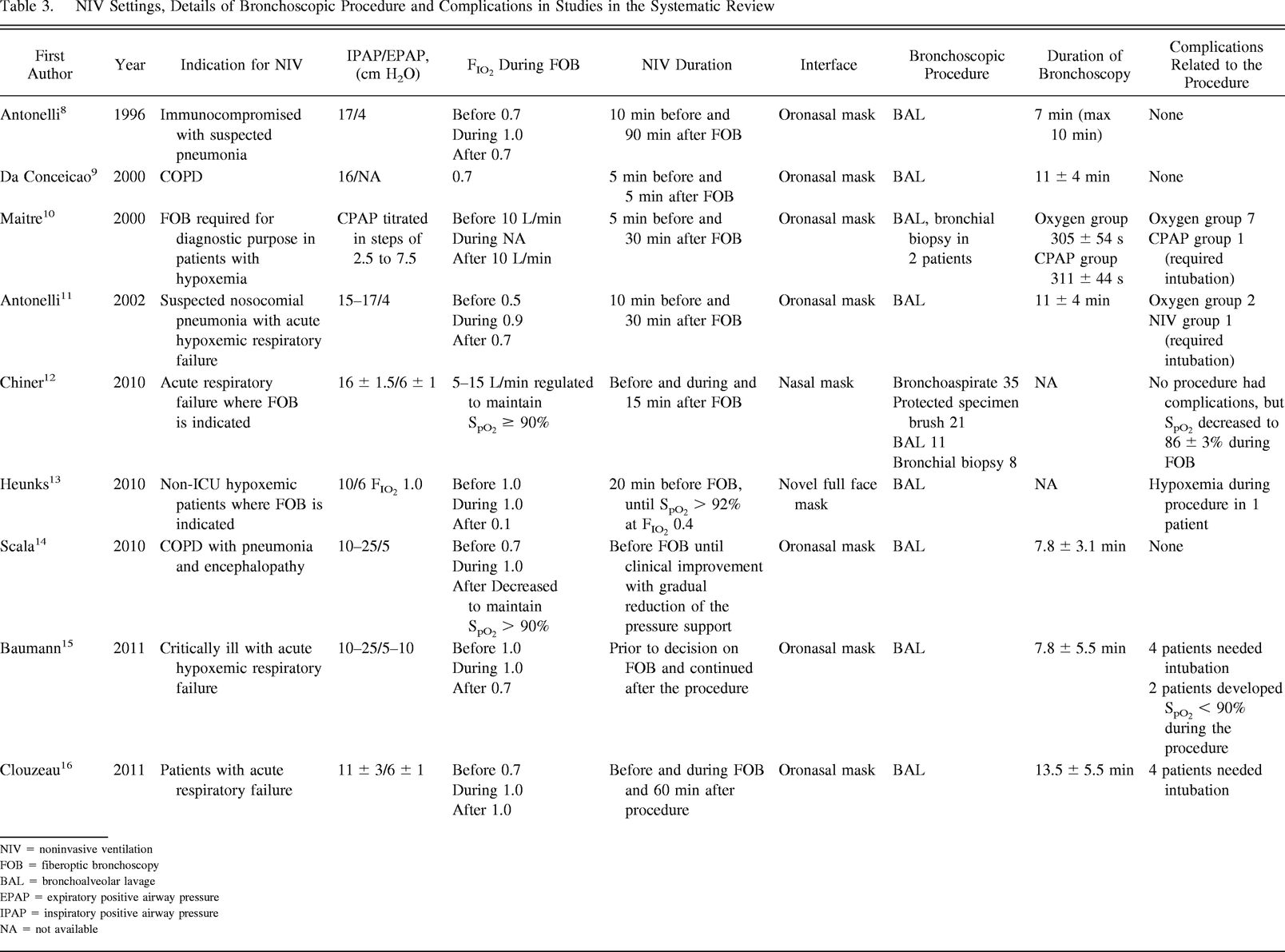 Table 3.