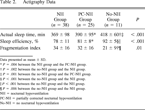 Table 2.