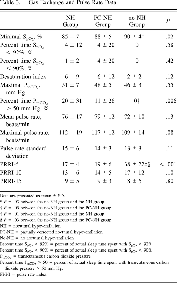 Table 3.