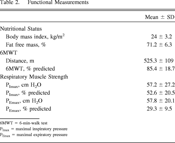 Table 2.