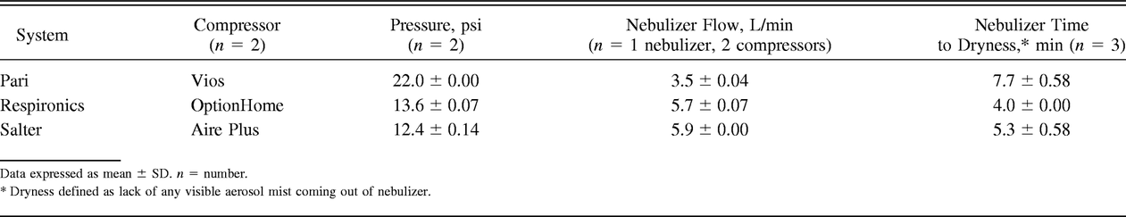 Table 2.