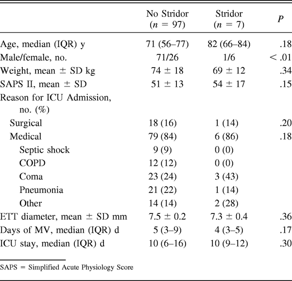 Table 1.