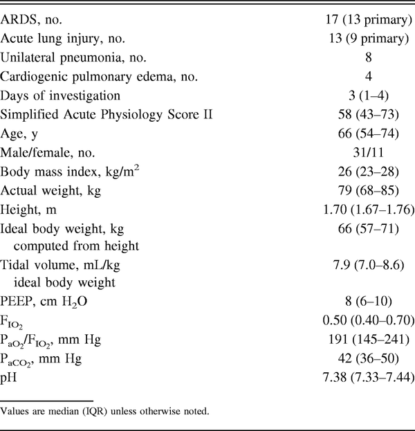 Table.