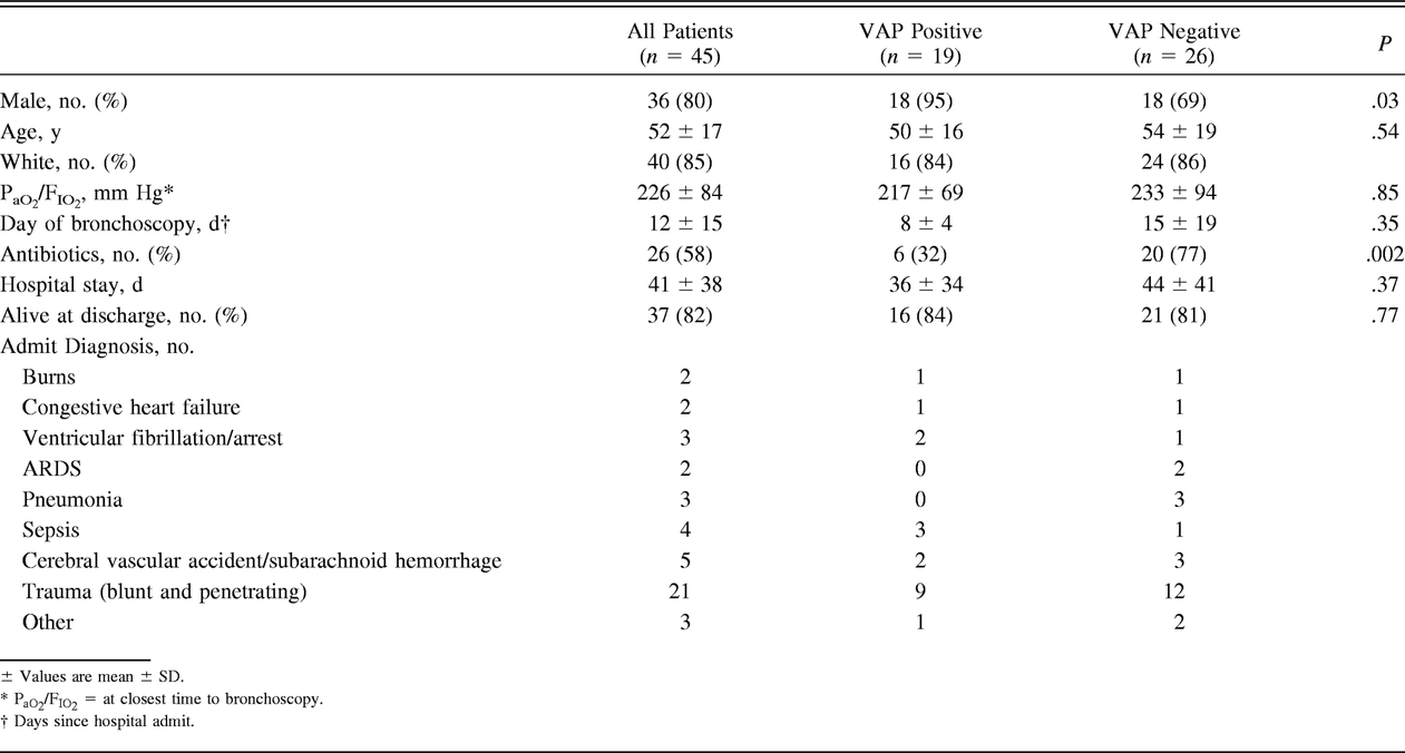 Table 1.