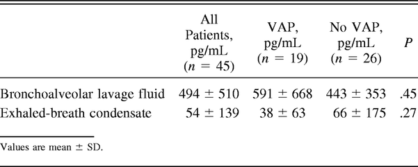 Table 2.